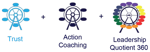 Trust + Action Coaching + Leadership Quotient 360