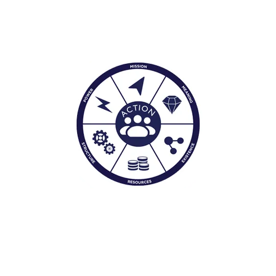Leadership Eye Wheel